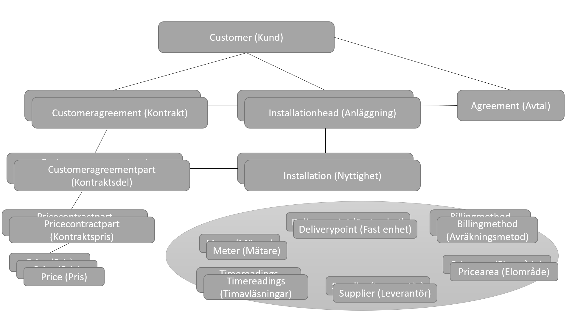 Structure in Lime